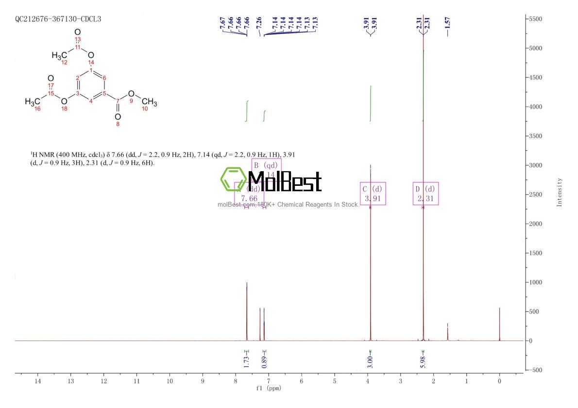 Phổ kiểm tra mẫu thực (NMR) của 2150-36-9