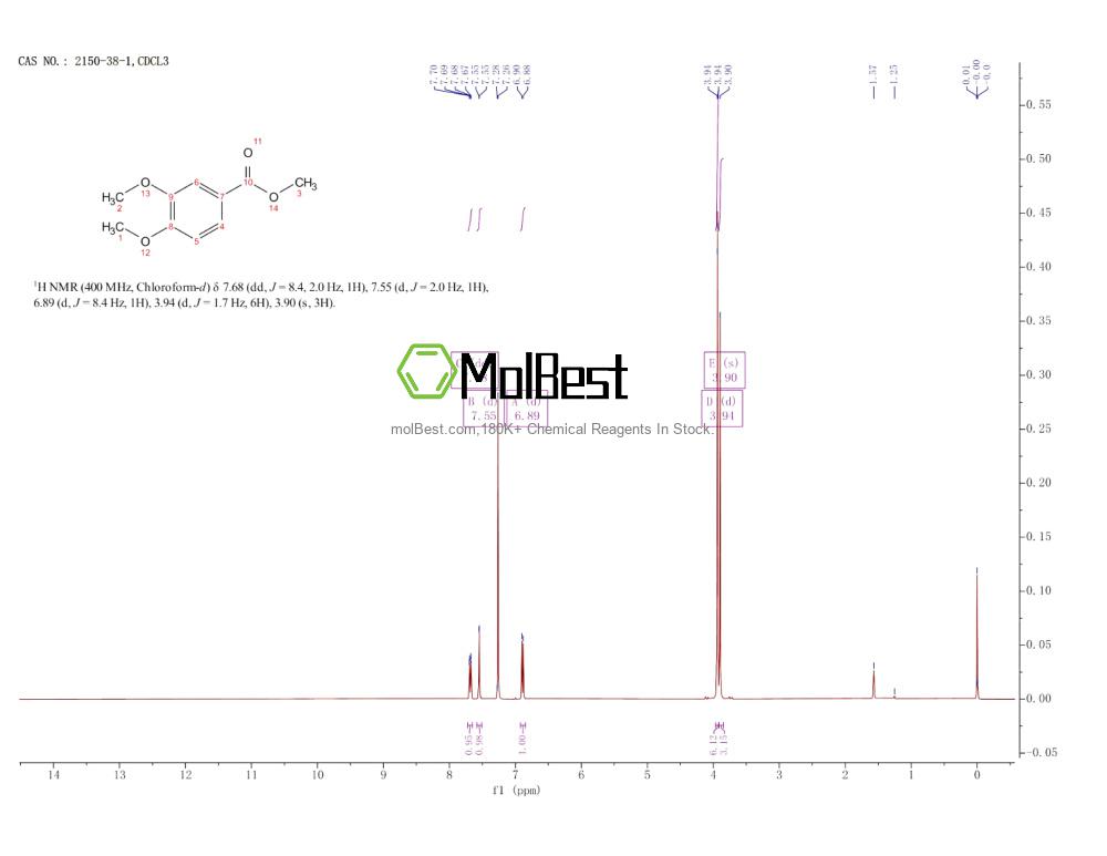 Physical sample testing spectrum (NMR) of 2150-38-1
