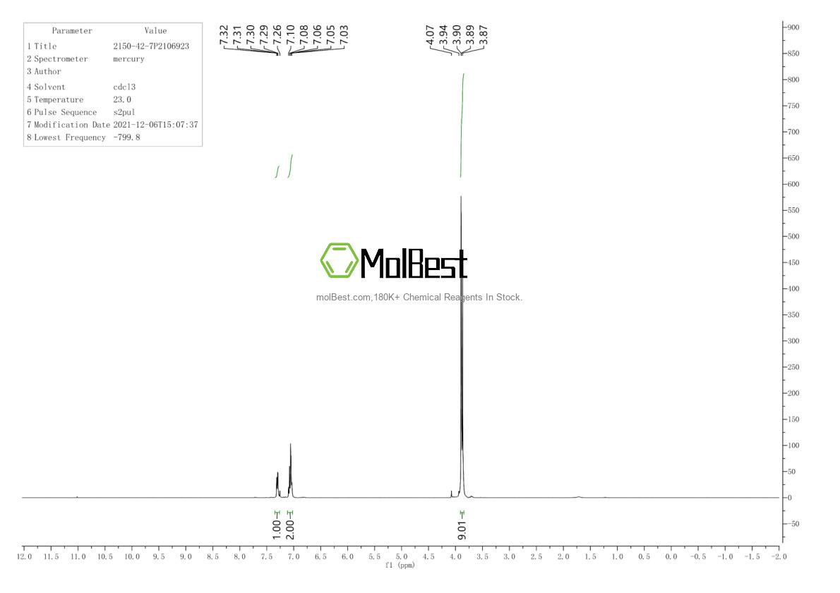 Physical sample testing spectrum (NMR) of 2150-42-7