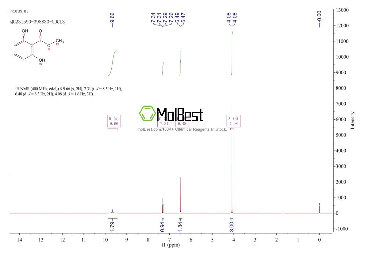 Physical sample testing spectrum (NMR) of 2150-45-0