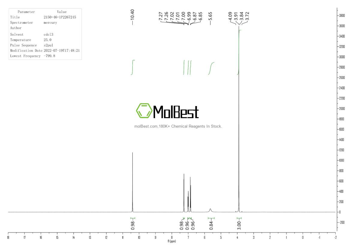 Physical sample testing spectrum (NMR) of 2150-46-1