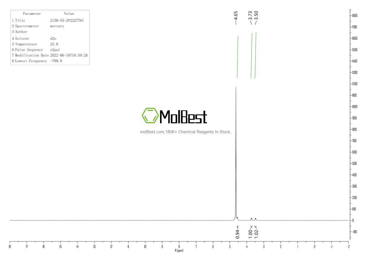 Phổ kiểm tra mẫu thực (NMR) của 2150-55-2