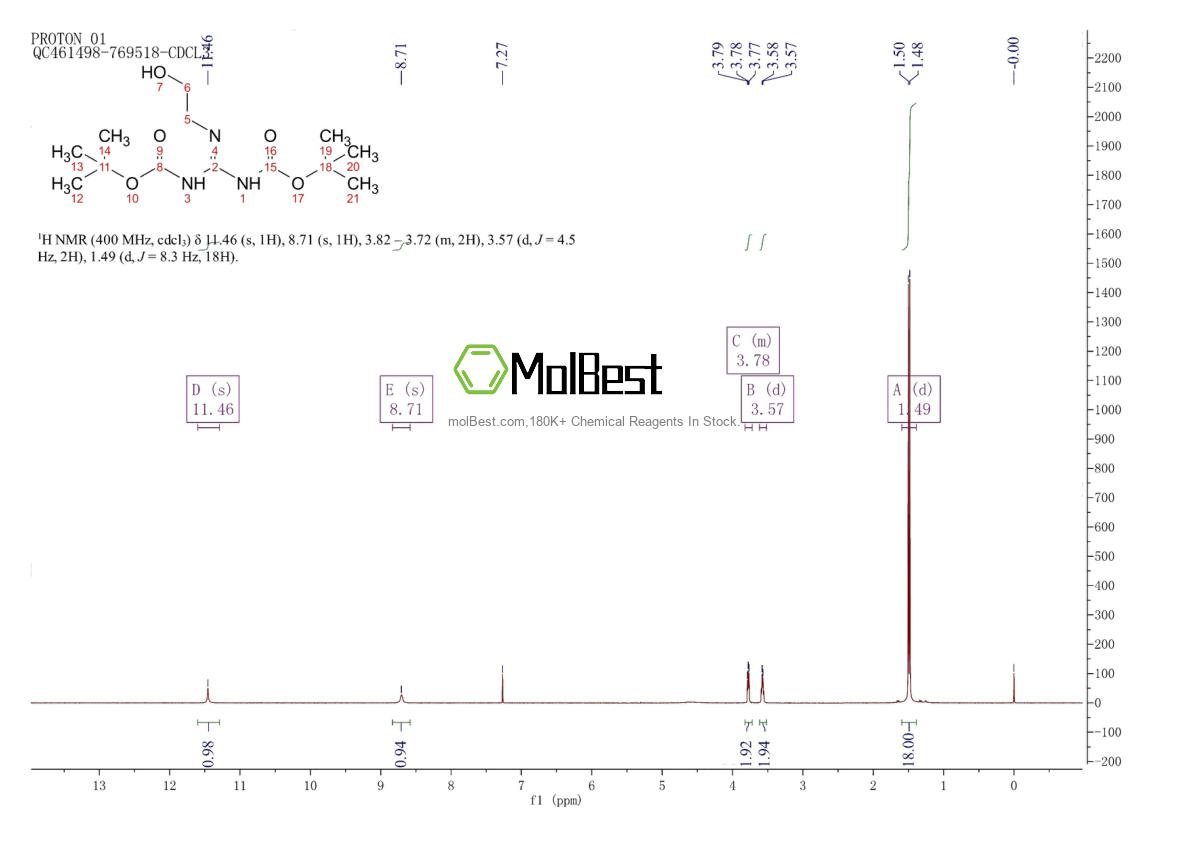 Physical sample testing spectrum (NMR) of 215050-11-6