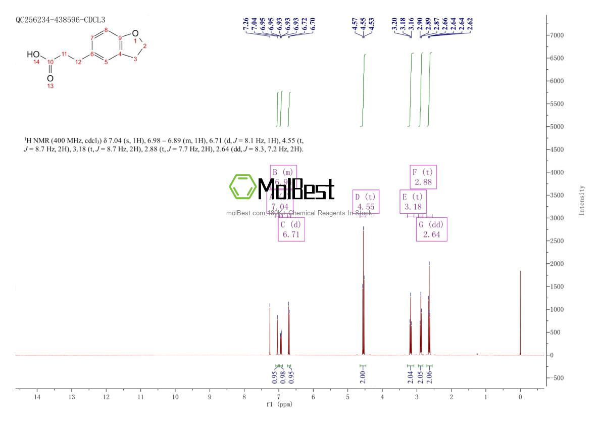 Physical sample testing spectrum (NMR) of 215057-28-6
