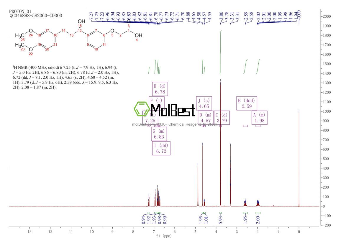 Physical sample testing spectrum (NMR) of 215169-00-9