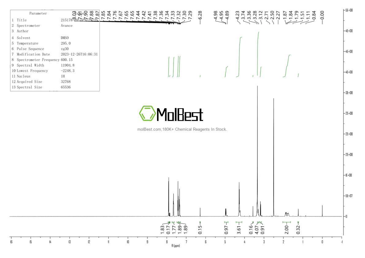 Physical sample testing spectrum (NMR) of 215178-39-5