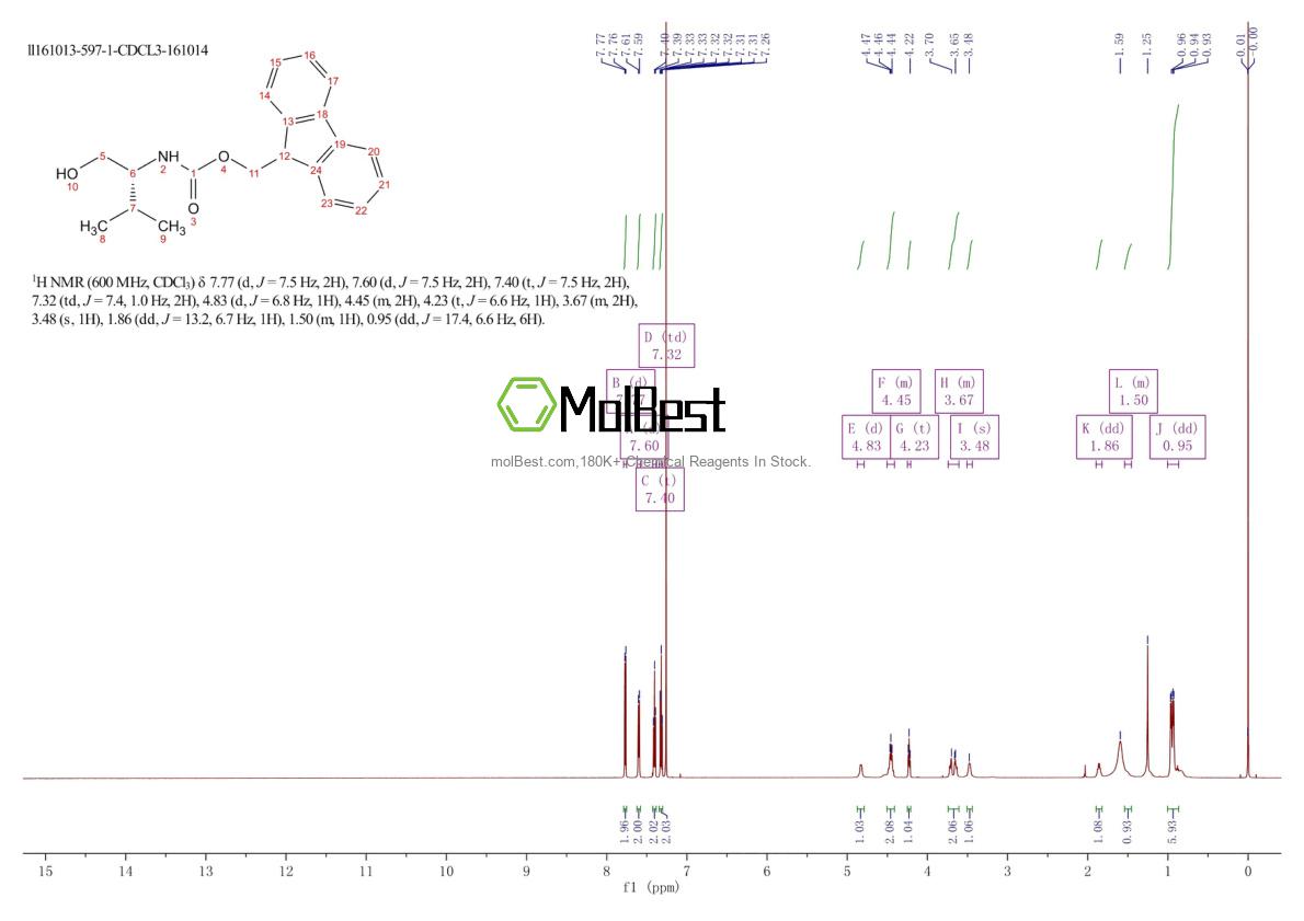 Physical sample testing spectrum (NMR) of 215178-46-4
