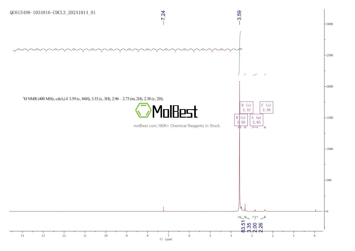 Physical sample testing spectrum (NMR) of 2151823-08-2