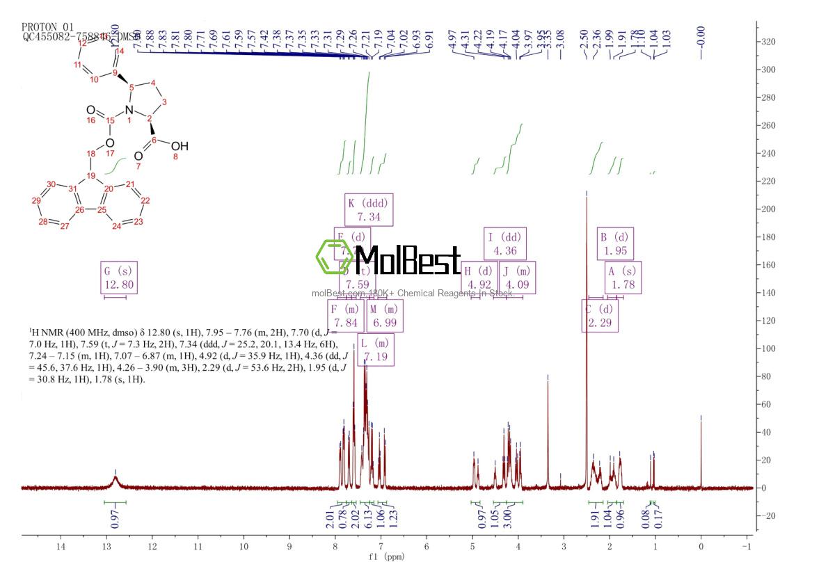 Physical sample testing spectrum (NMR) of 215190-21-9