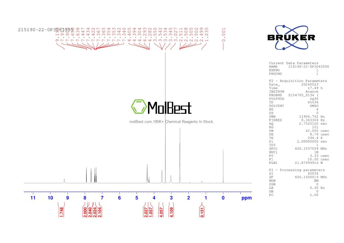 Physical sample testing spectrum (NMR) of 215190-22-0
