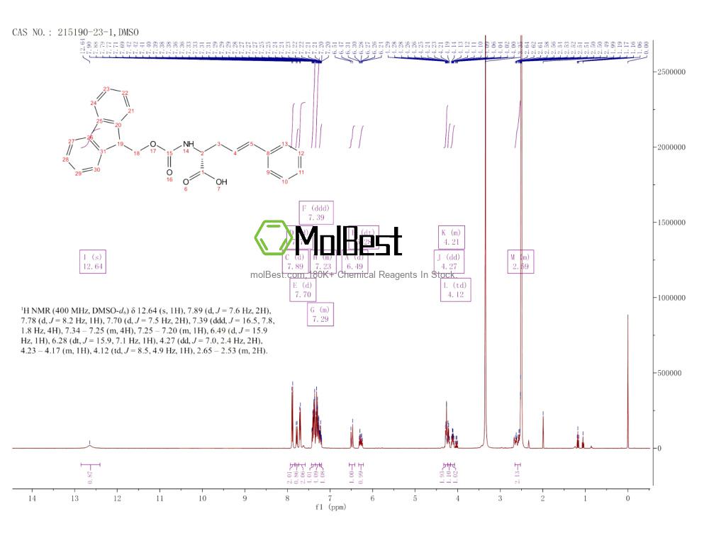 Physical sample testing spectrum (NMR) of 215190-23-1