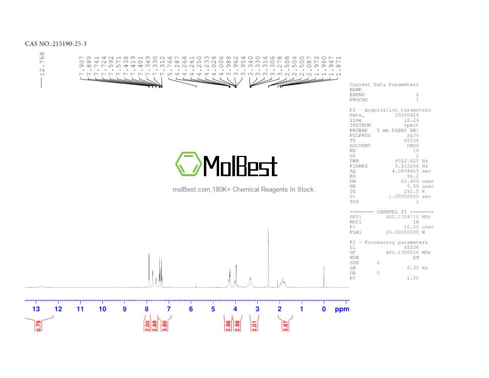 Physical sample testing spectrum (NMR) of 215190-25-3