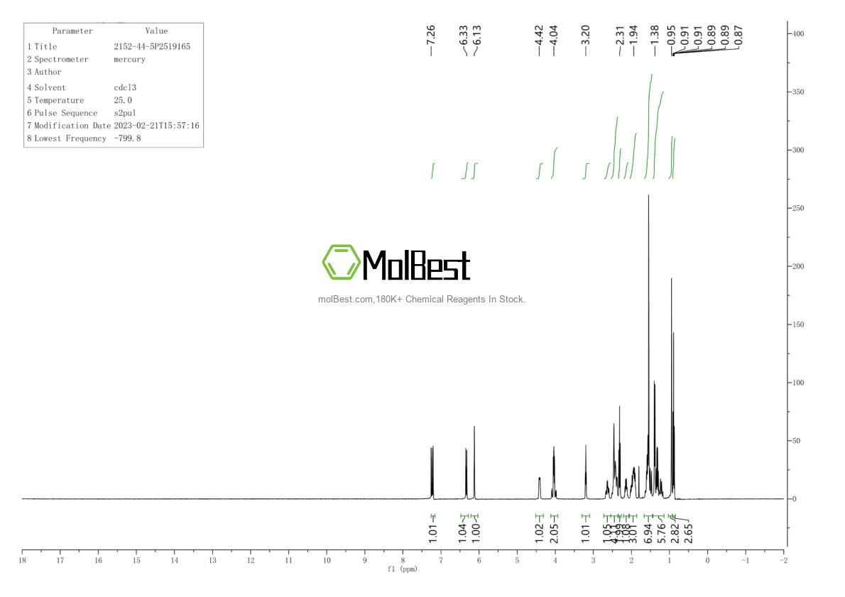 Physical sample testing spectrum (NMR) of 2152-44-5