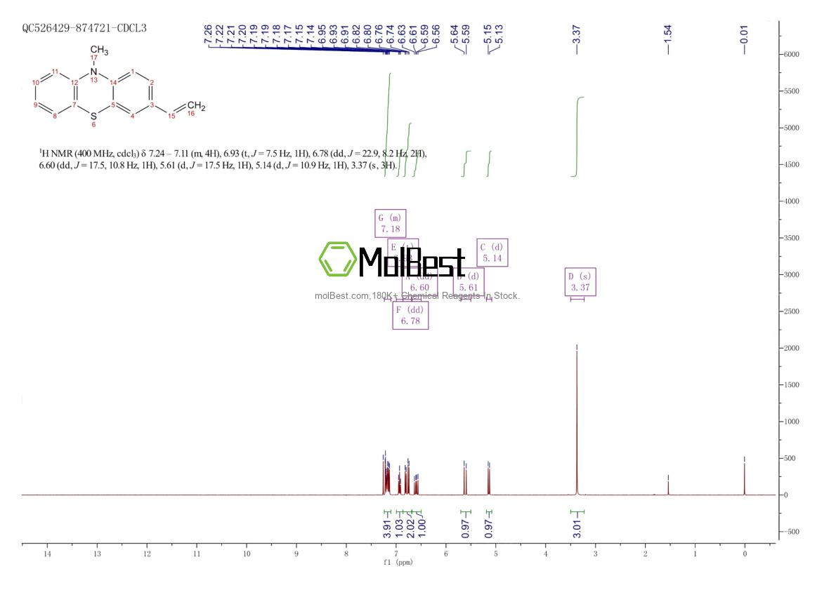 Physical sample testing spectrum (NMR) of 21520-21-8