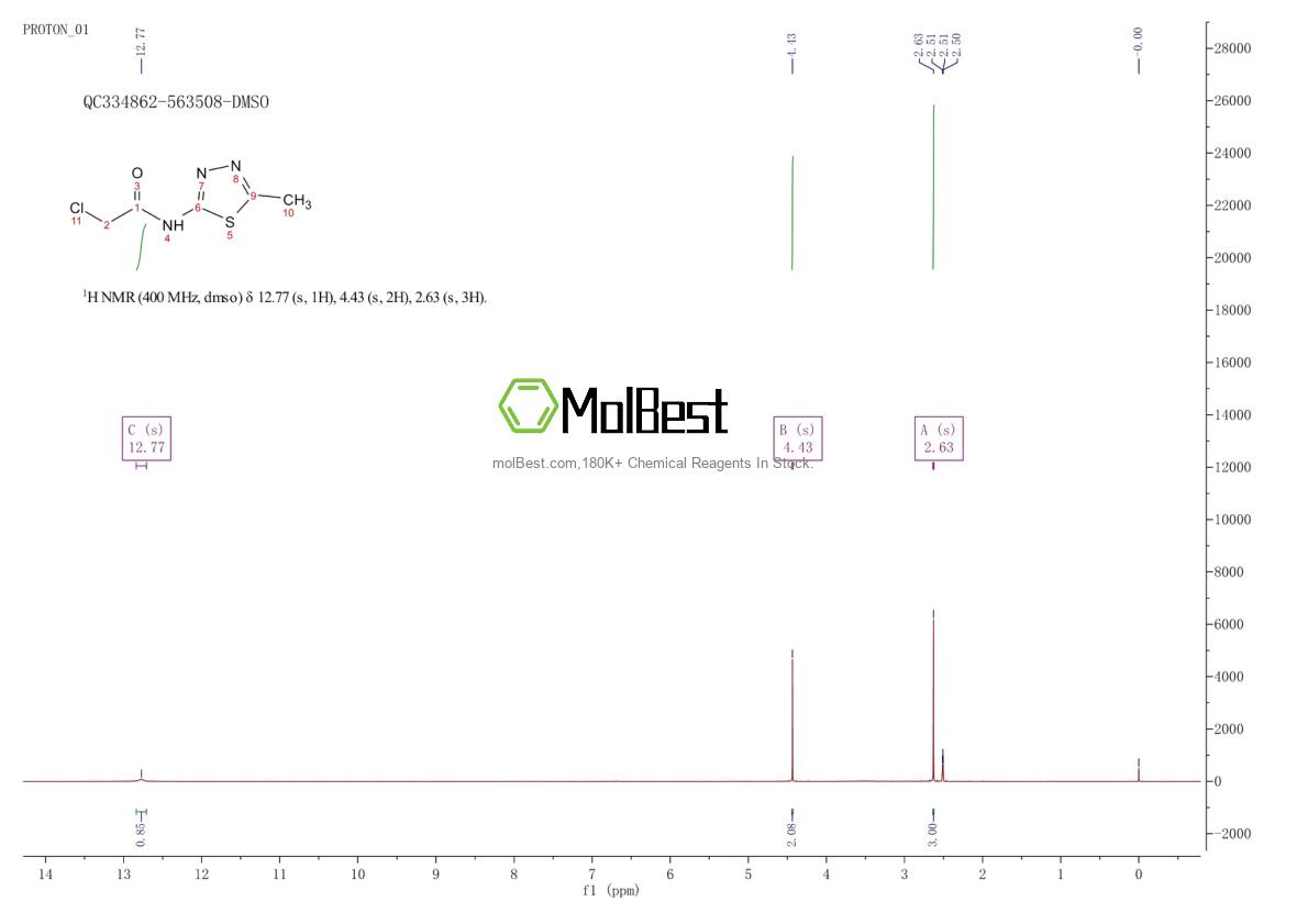 Physical sample testing spectrum (NMR) of 21521-87-9