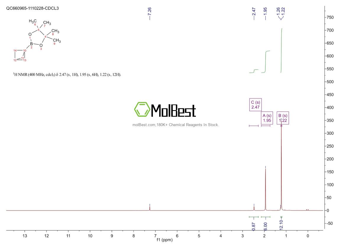 Physical sample testing spectrum (NMR) of 2152645-07-1
