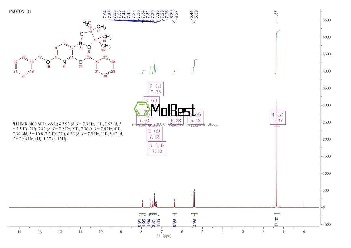 Physical sample testing spectrum (NMR) of 2152673-80-6