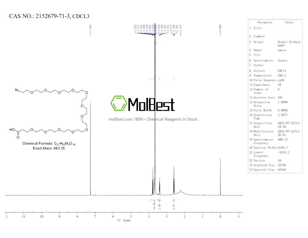 Physical sample testing spectrum (NMR) of 2152679-71-3