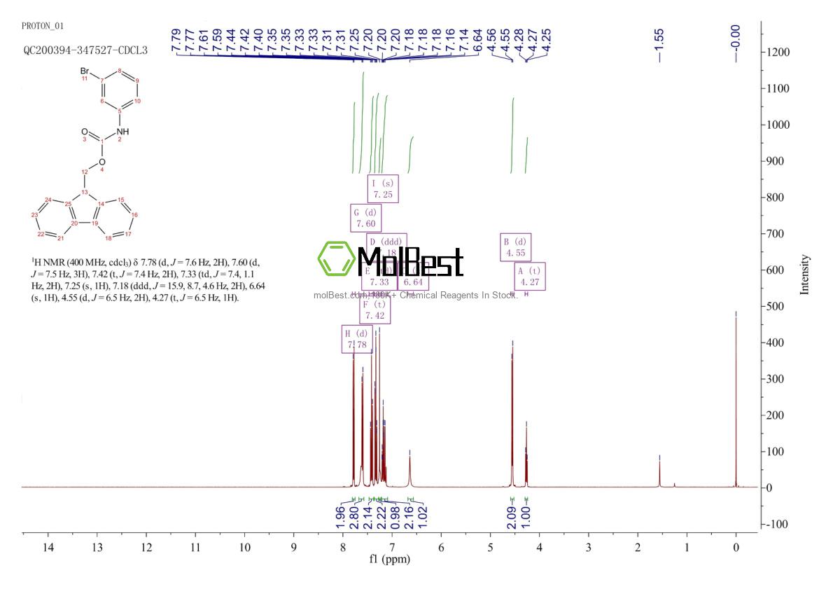 Physical sample testing spectrum (NMR) of 2152776-28-6