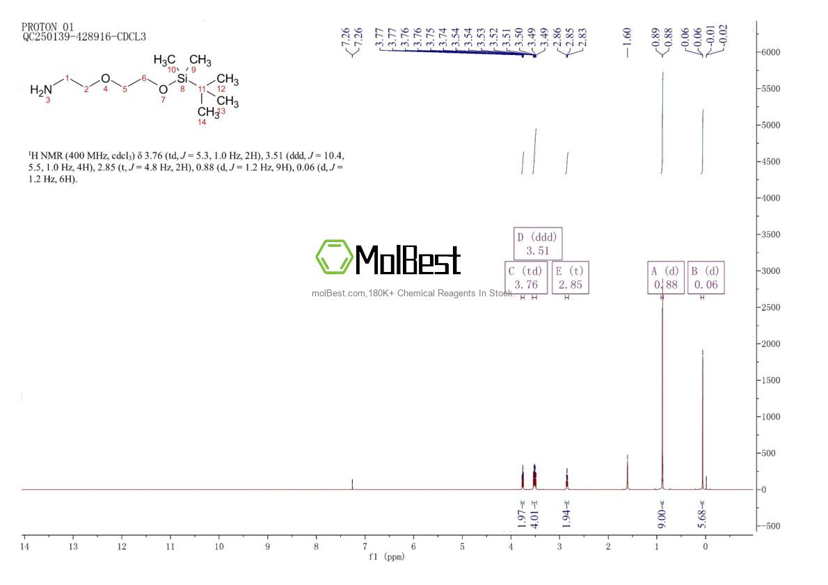 Physical sample testing spectrum (NMR) of 215297-17-9