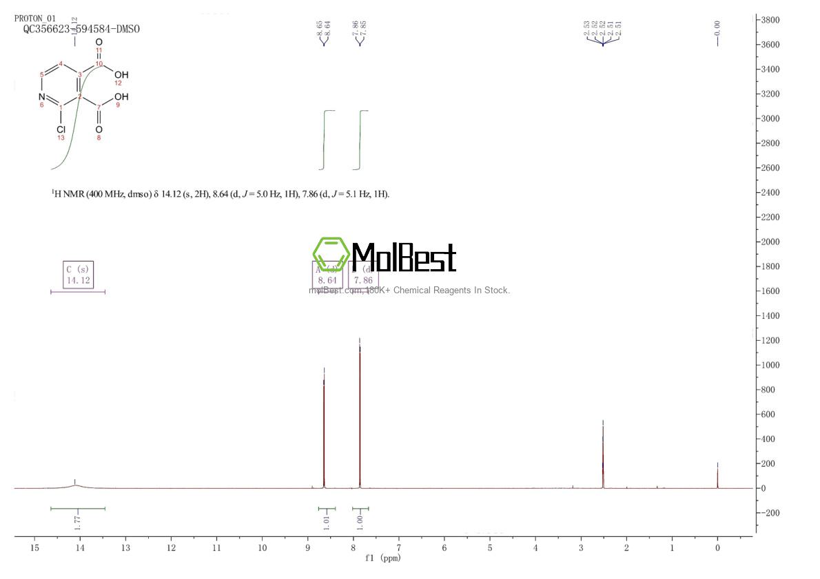 Physical sample testing spectrum (NMR) of 215306-02-8