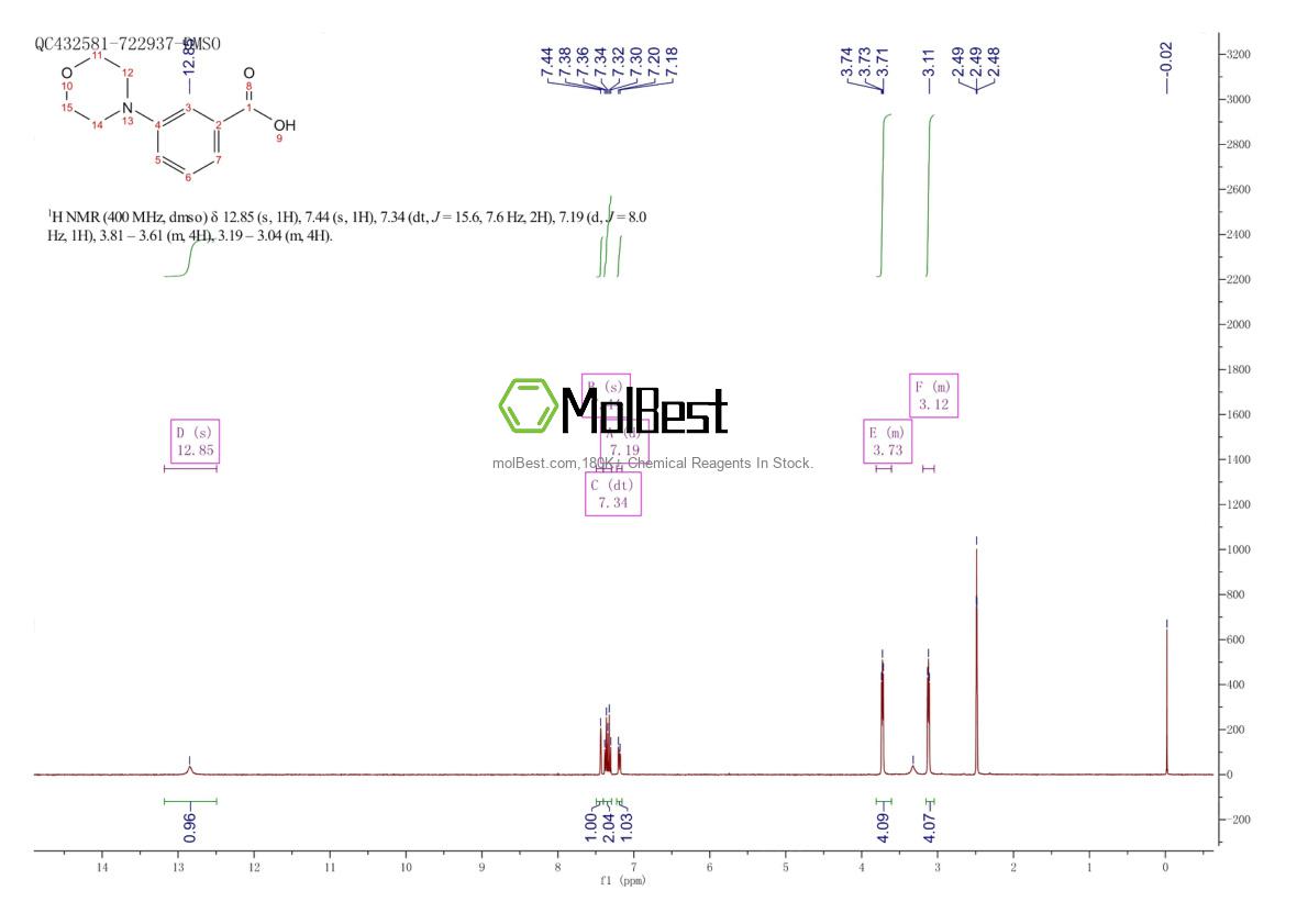 Physical sample testing spectrum (NMR) of 215309-00-5