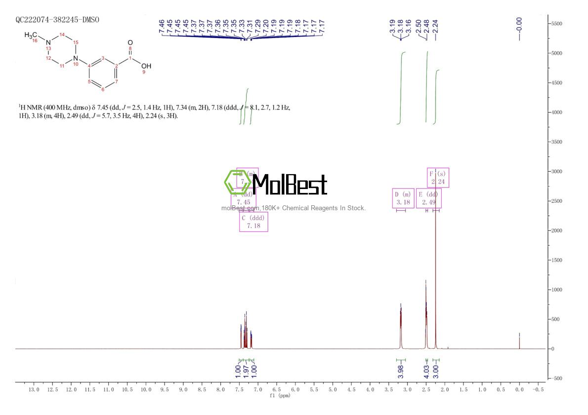 Physical sample testing spectrum (NMR) of 215309-01-6