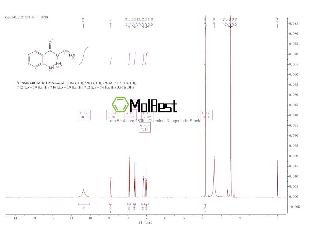 Physical sample testing spectrum (NMR) of 21533-63-1