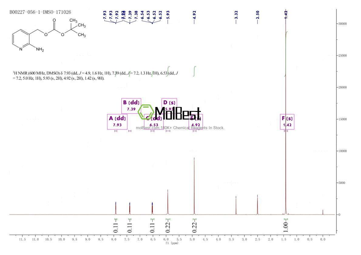Physical sample testing spectrum (NMR) of 2153472-89-8