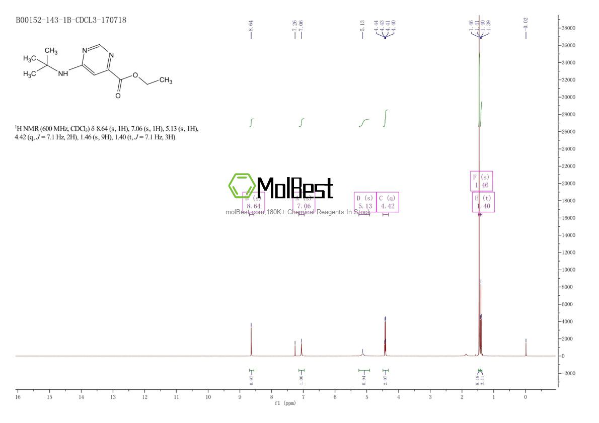 Physical sample testing spectrum (NMR) of 2153472-95-6