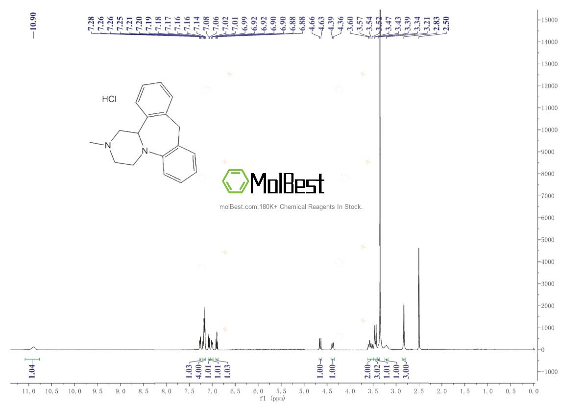 Physical sample testing spectrum (NMR) of 21535-47-7