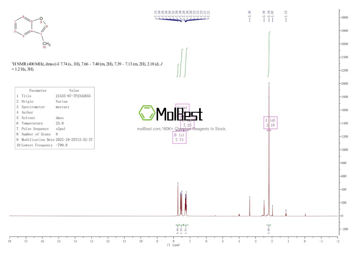 Physical sample testing spectrum (NMR) of 21535-97-7