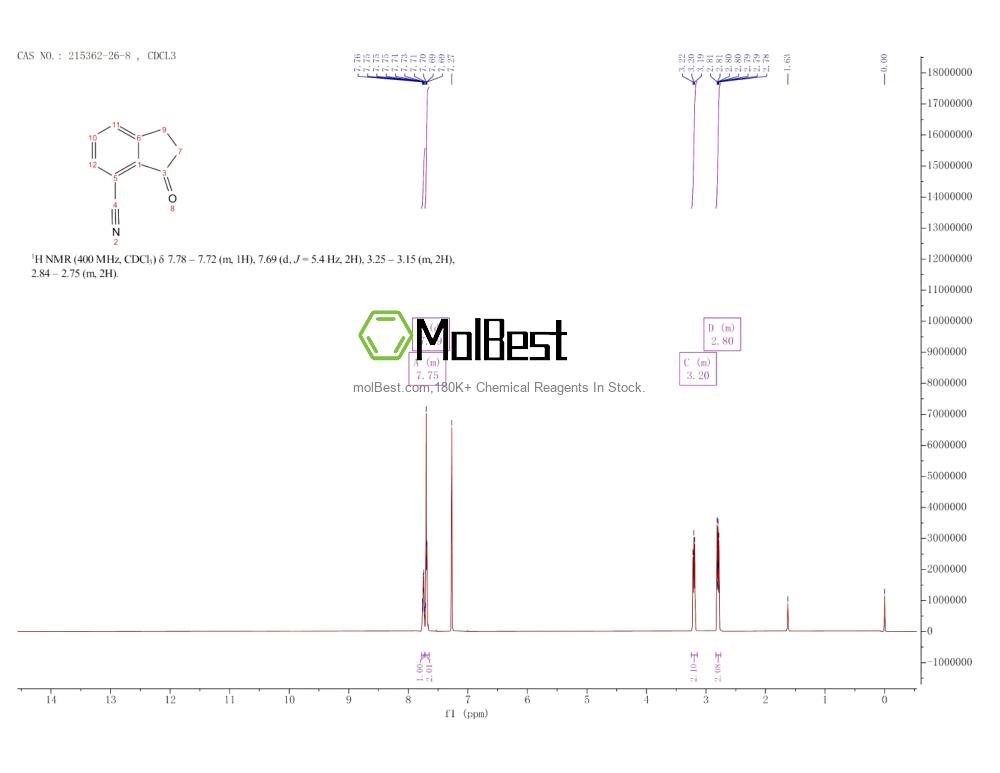 Physical sample testing spectrum (NMR) of 215362-26-8