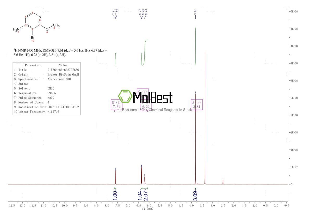 Physical sample testing spectrum (NMR) of 215364-86-6