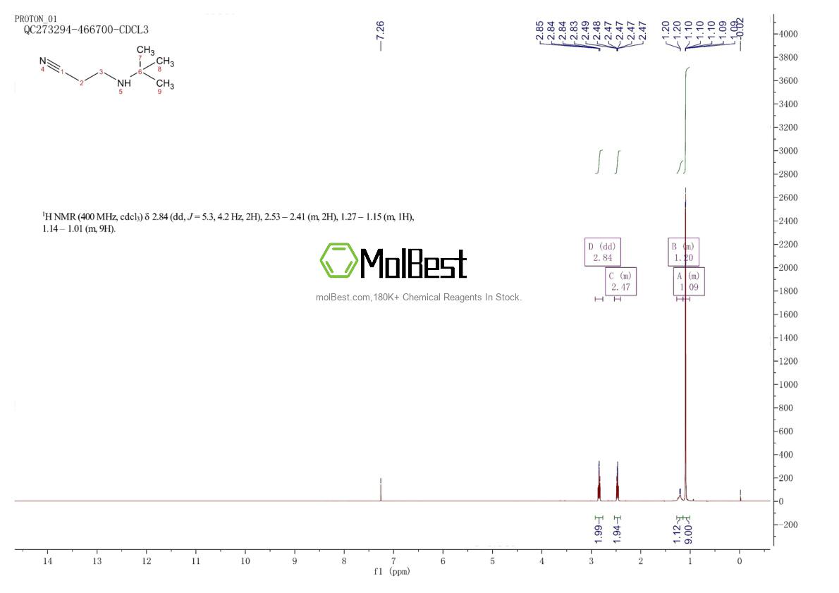 Physical sample testing spectrum (NMR) of 21539-53-7