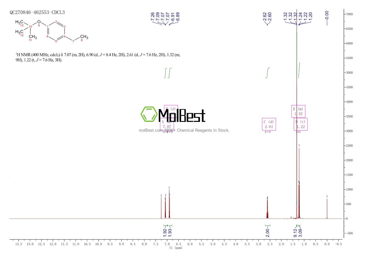 Physical sample testing spectrum (NMR) of 215394-81-3