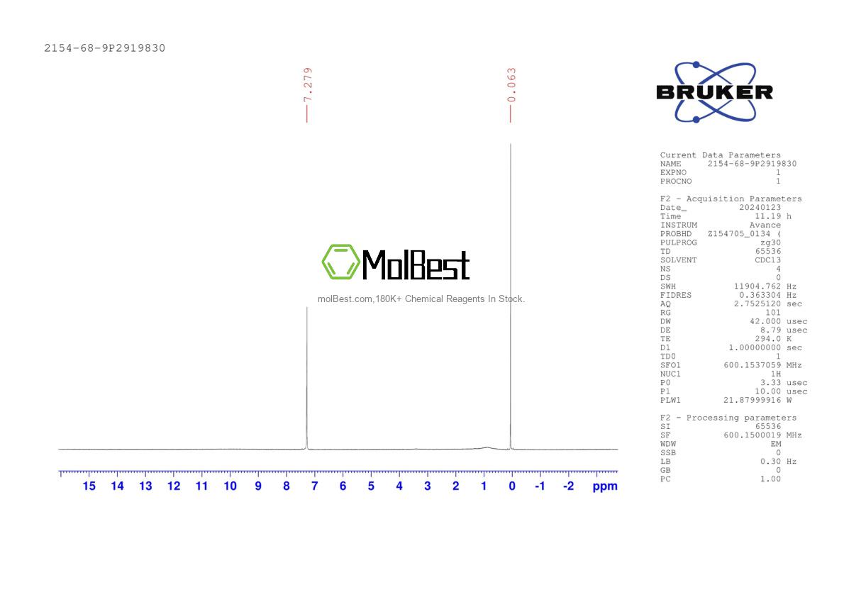 Physical sample testing spectrum (NMR) of 2154-68-9