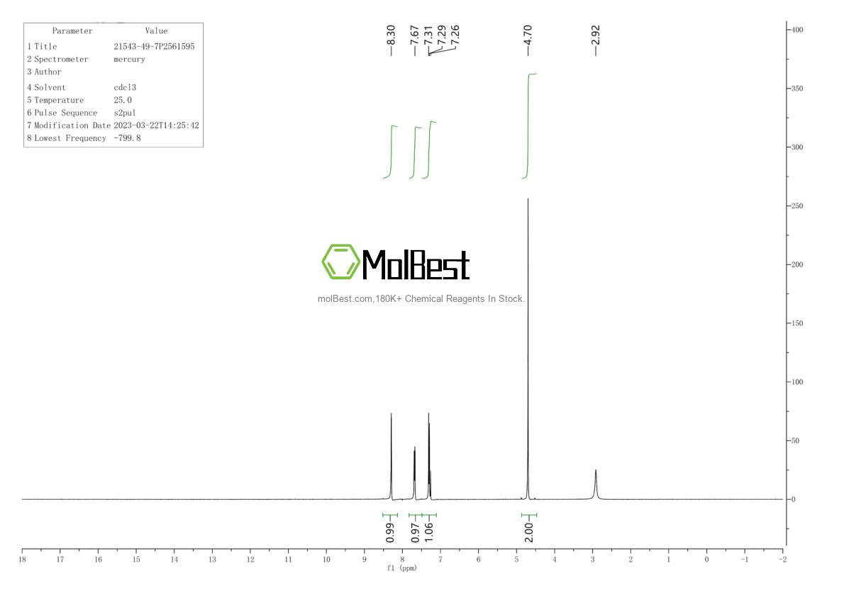 Physical sample testing spectrum (NMR) of 21543-49-7
