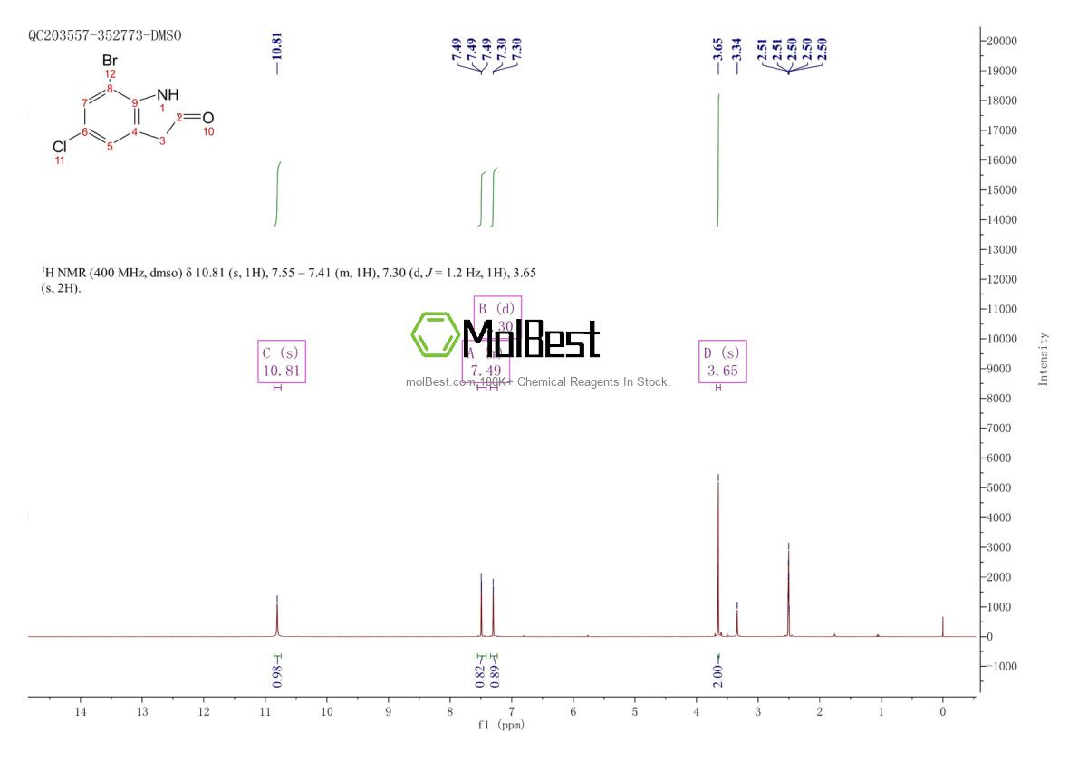 Physical sample testing spectrum (NMR) of 215433-19-5