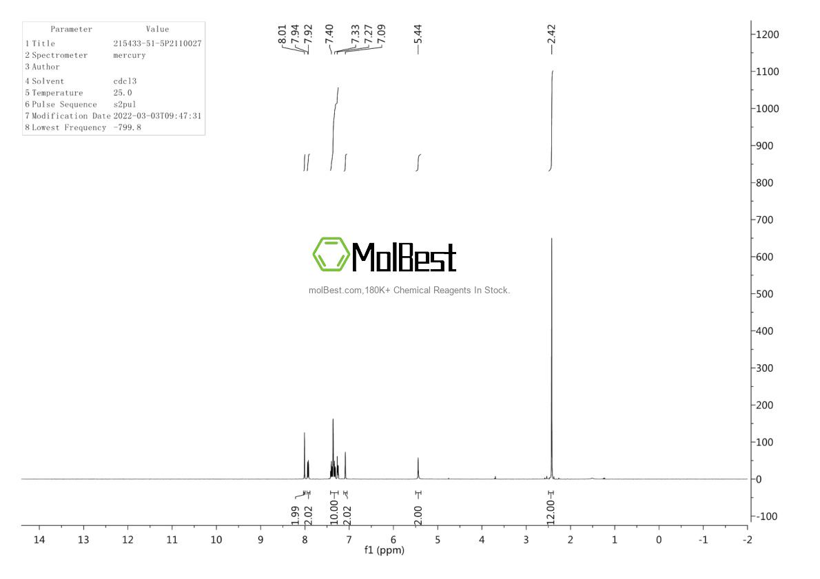 Physical sample testing spectrum (NMR) of 215433-51-5