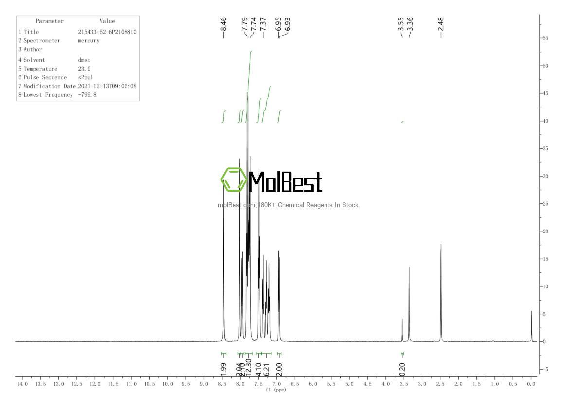 Physical sample testing spectrum (NMR) of 215433-52-6