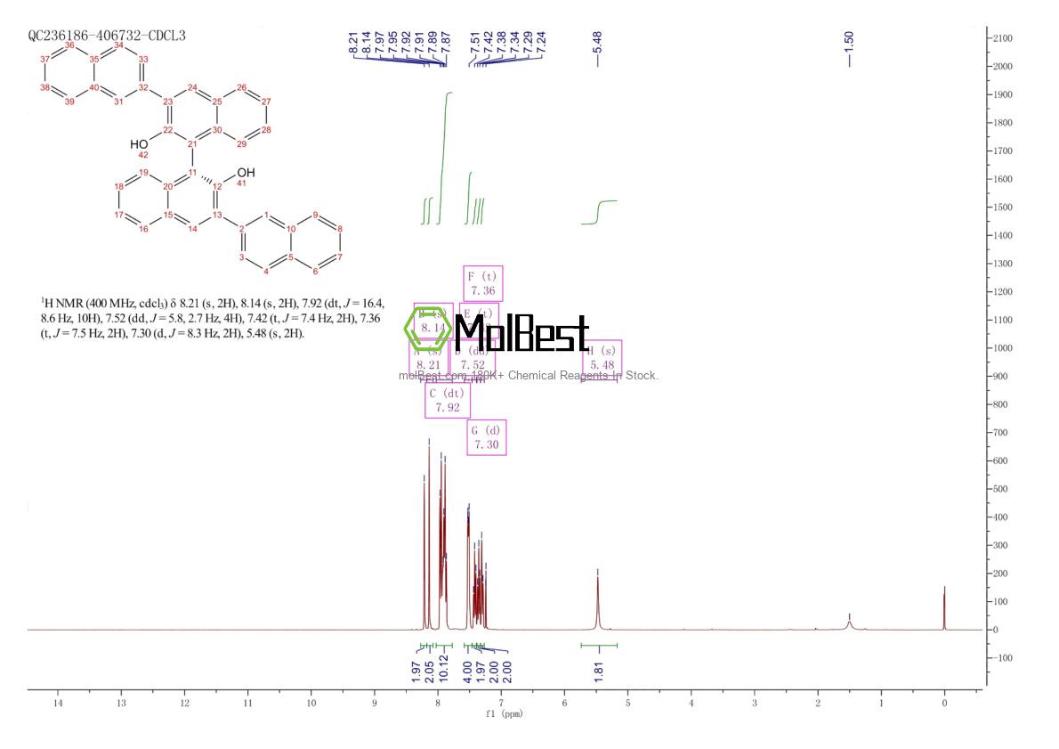 Physical sample testing spectrum (NMR) of 215433-53-7