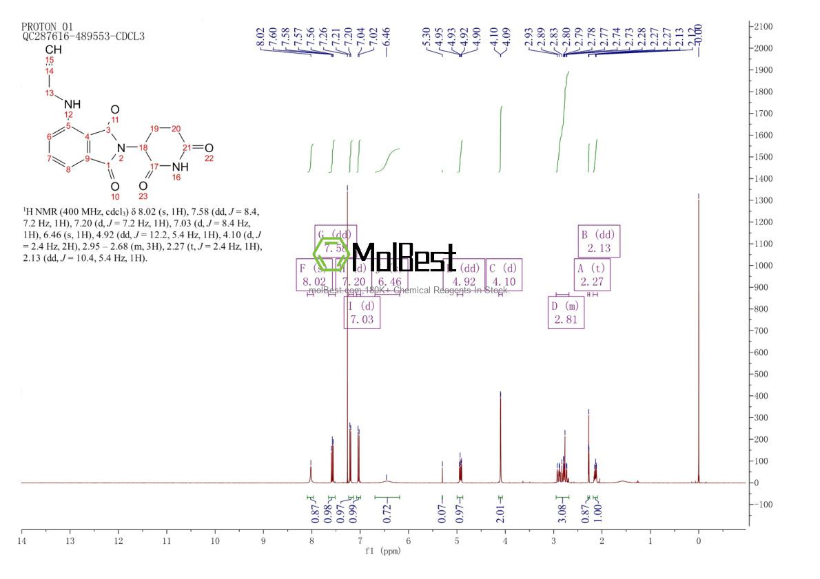 Physical sample testing spectrum (NMR) of 2154342-25-1