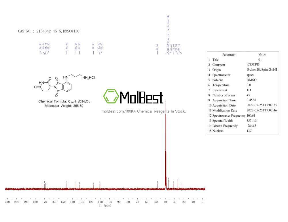 Physical sample testing spectrum (NMR) of 2154342-45-5