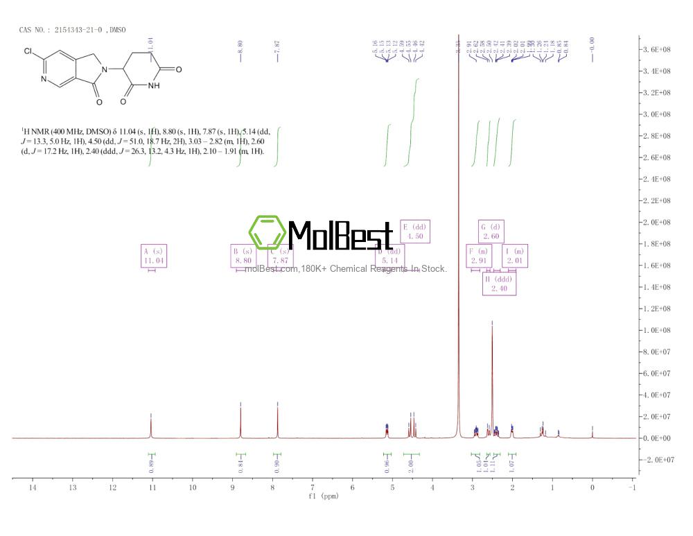 Physical sample testing spectrum (NMR) of 2154343-21-0