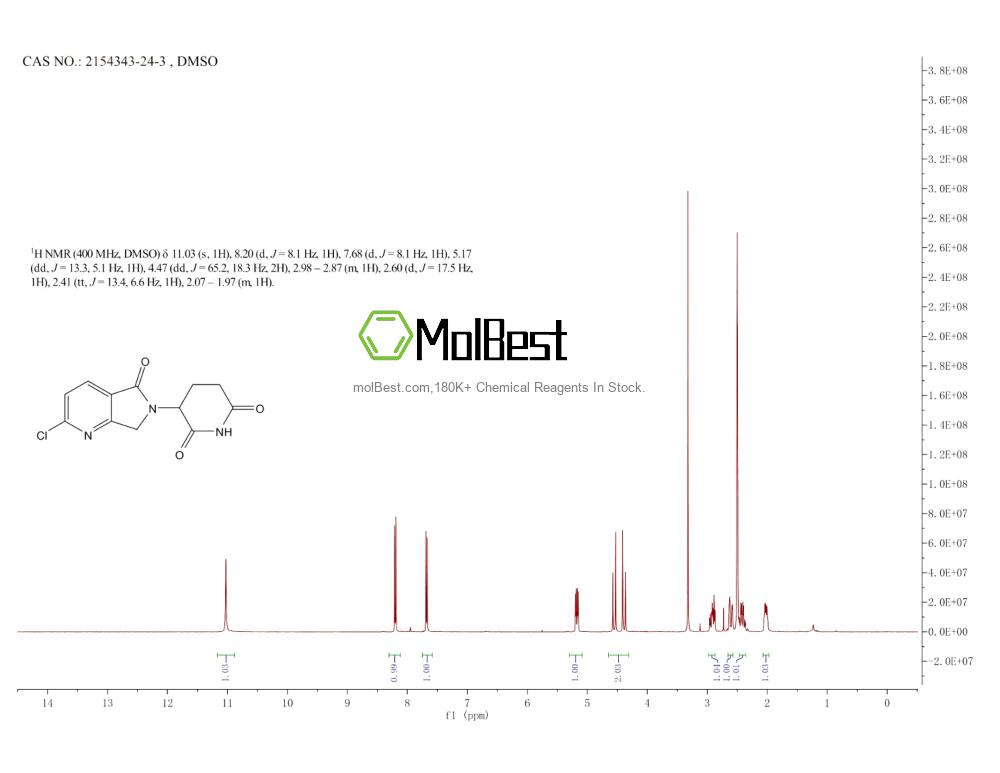 Physical sample testing spectrum (NMR) of 2154343-24-3