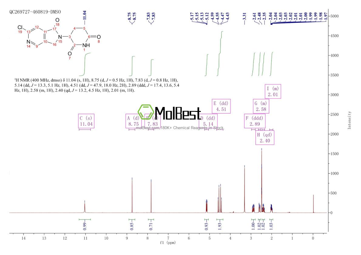 Physical sample testing spectrum (NMR) of 2154343-28-7