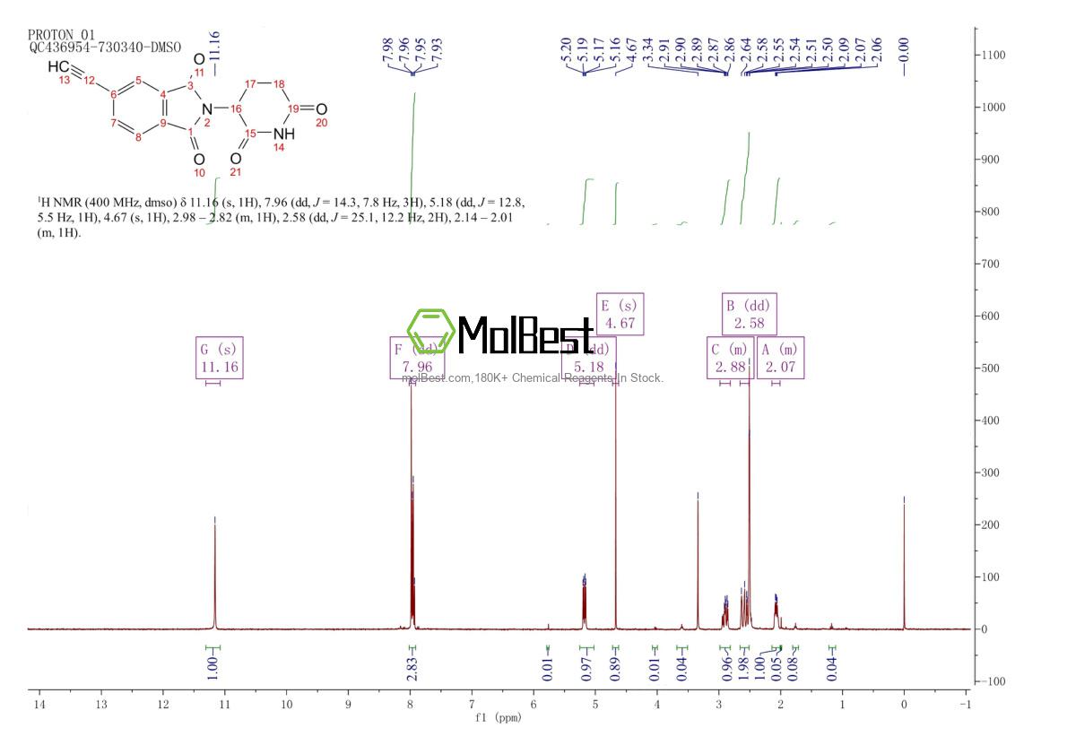 Physical sample testing spectrum (NMR) of 2154356-63-3