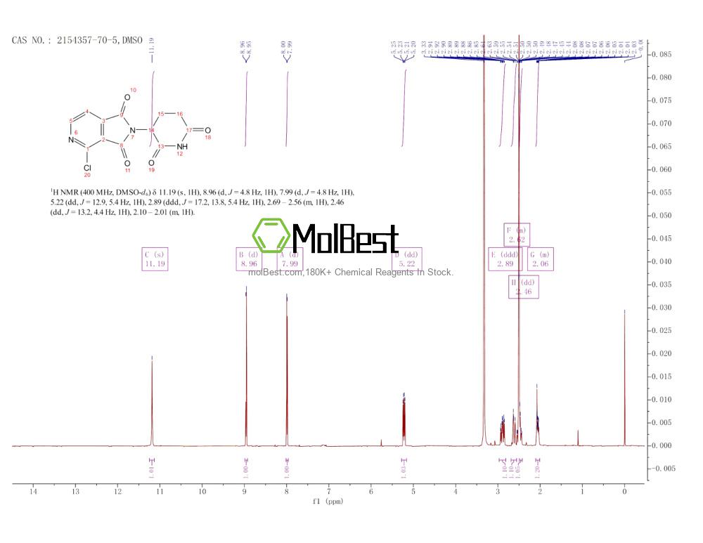 Physical sample testing spectrum (NMR) of 2154357-70-5