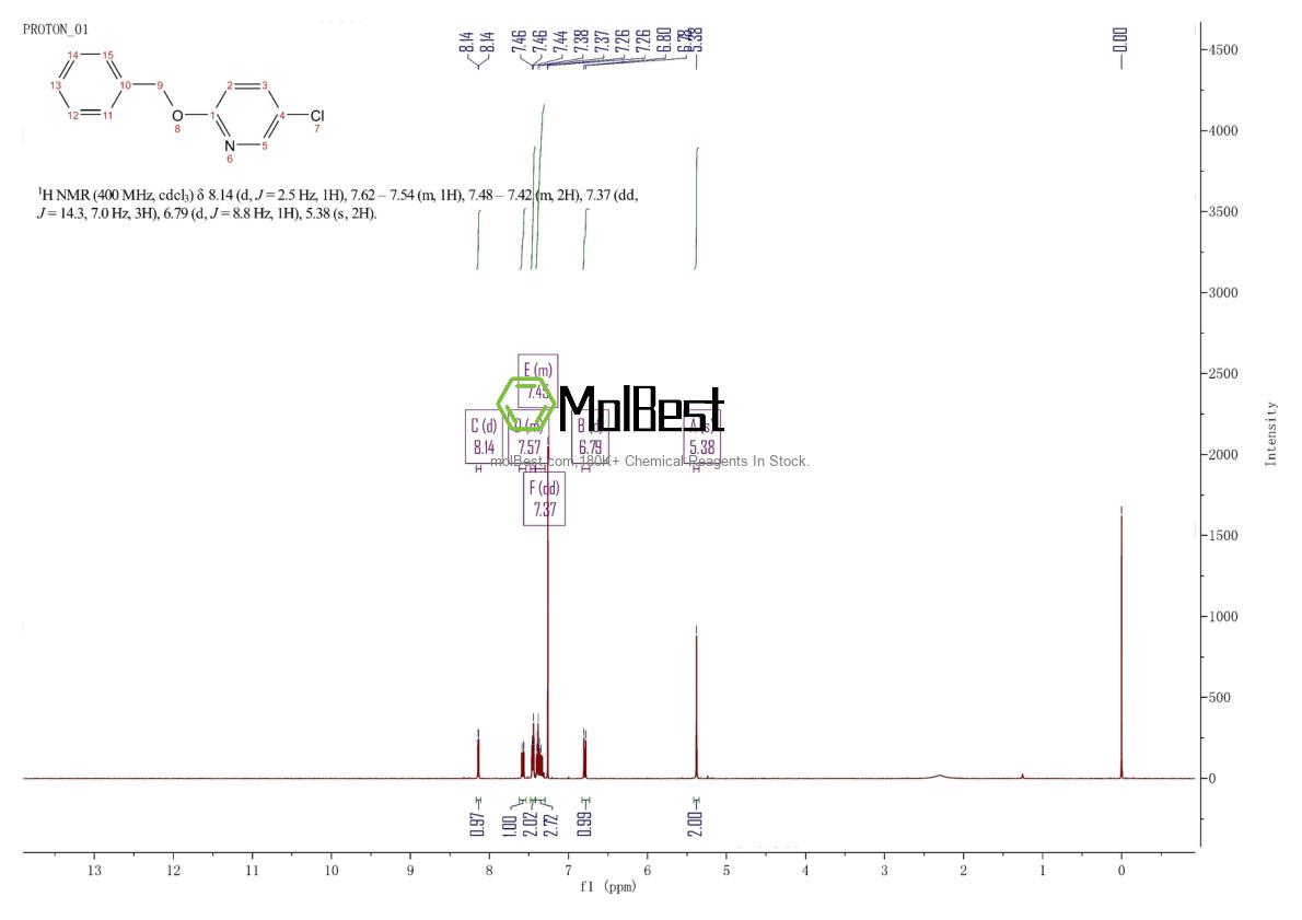Physical sample testing spectrum (NMR) of 215437-47-1